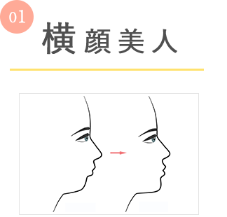 Eラインを整える安いマウスピース矯正「横顔美人コース」