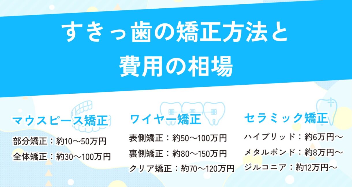 すきっ歯の矯正方法と費用の相場