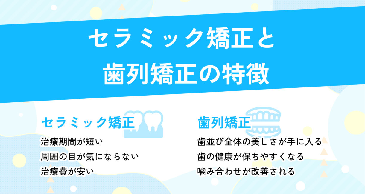 後悔する前に知っておきたいセラミック矯正と歯列矯正の特徴