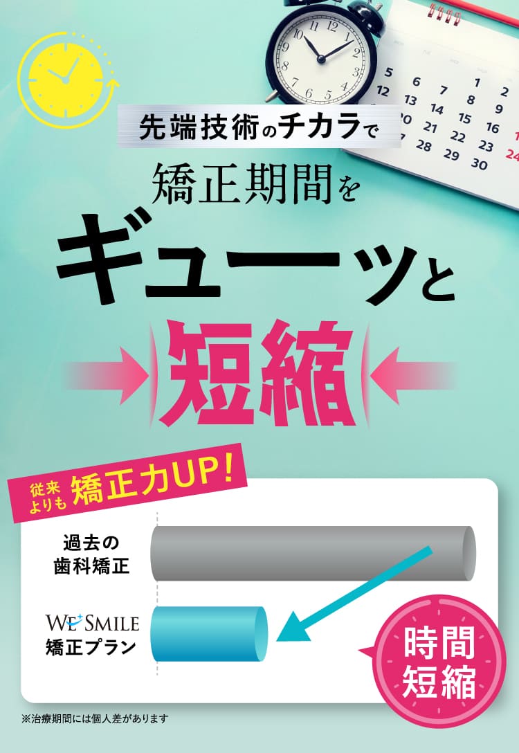 ギューッと短縮