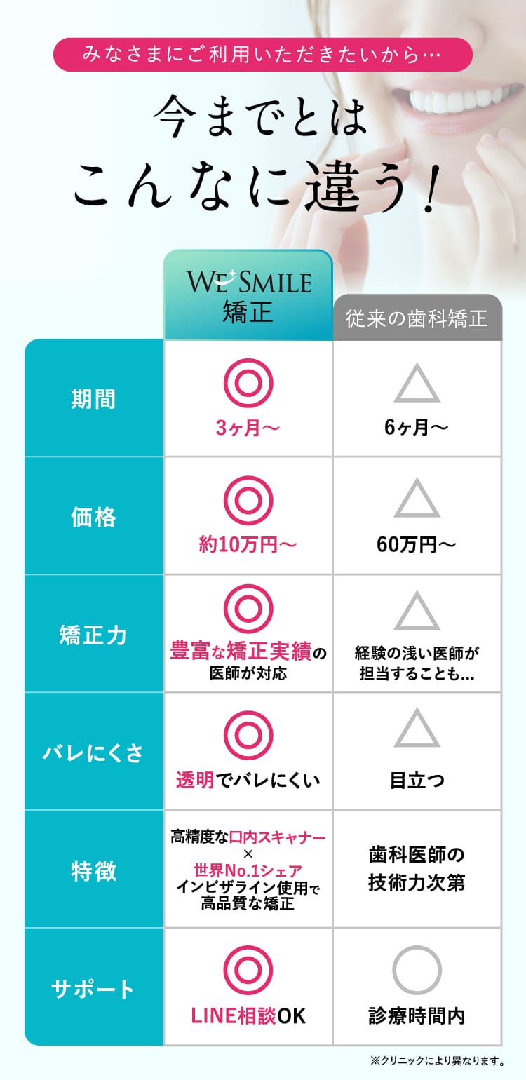 今までとはこんなに違う！