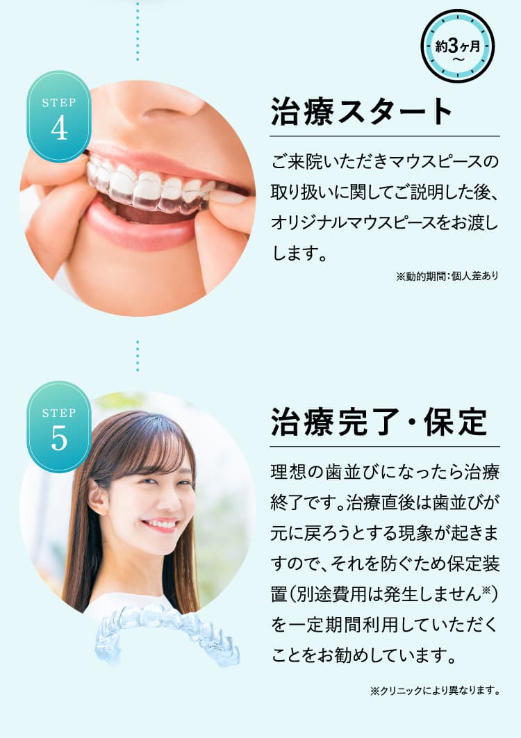 治療スタート 治療完了・保定