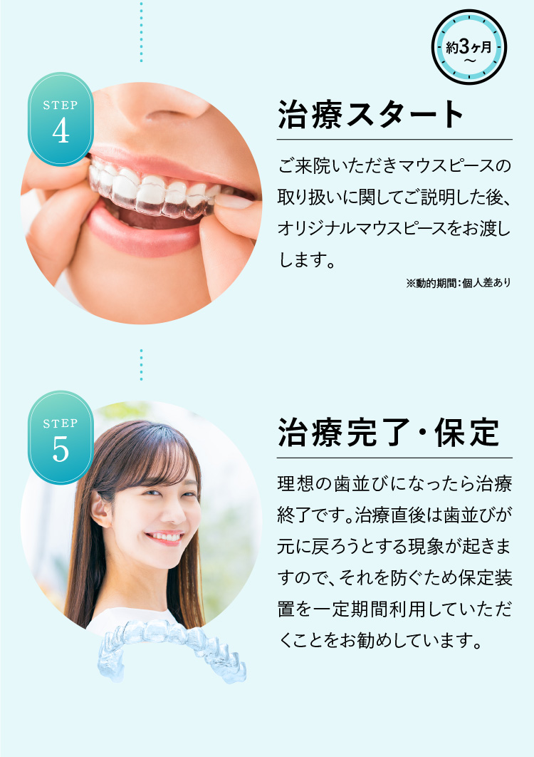 治療スタート 治療完了・保定