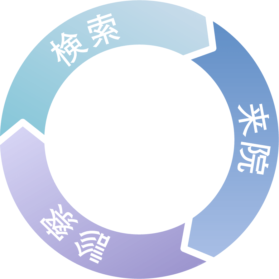 検索、来院、診察