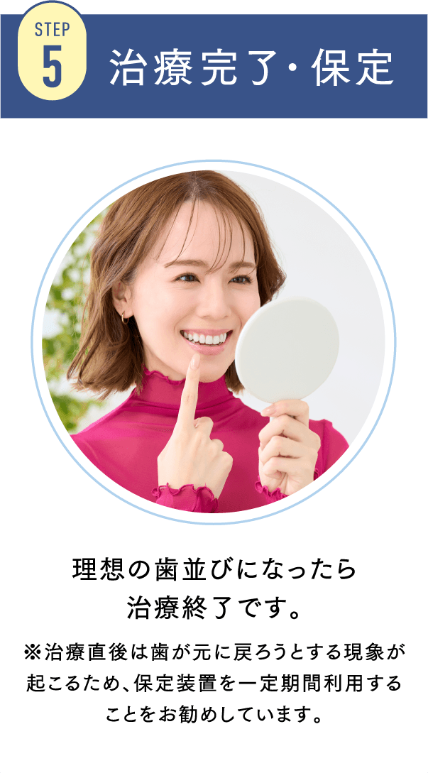 STEP5 治療完了･保定 理想の歯並びになったら治療終了です。※治療直後は歯が元に戻ろうとする現象が起こるため、保定装置を一定期間利用することをお勧めしています。