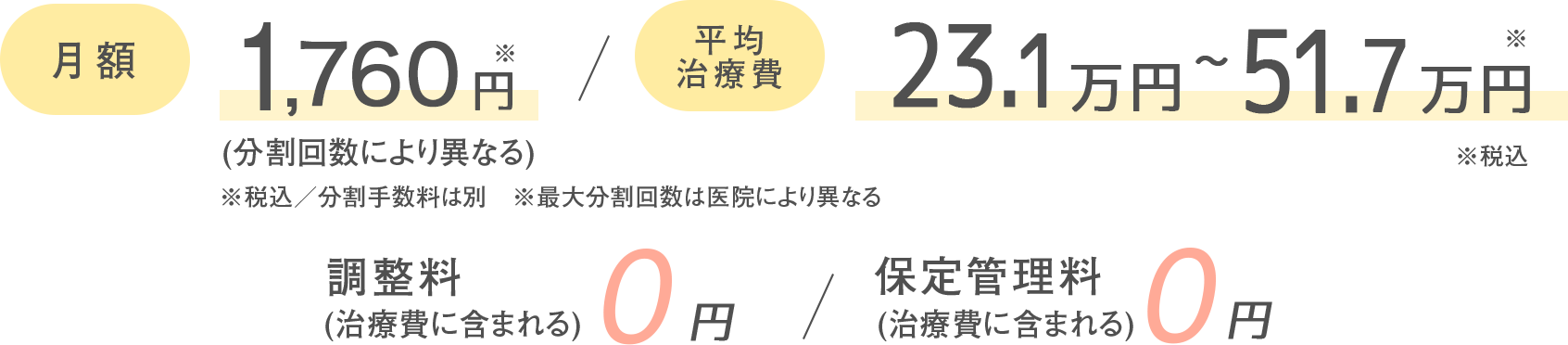 月額1,760円～(分割回数により異なる)