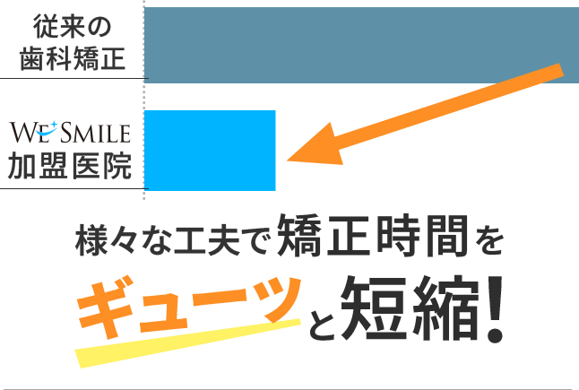安心・信頼できるマウスピース矯正医を探すならウィ・スマイル 安心・信頼できるマウスピース矯正医を探すならウィ・スマイル